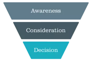 Building Brand Awareness