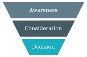 Building Brand Awareness